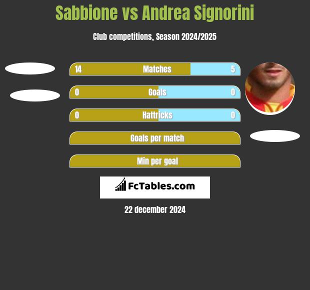 Sabbione vs Andrea Signorini h2h player stats