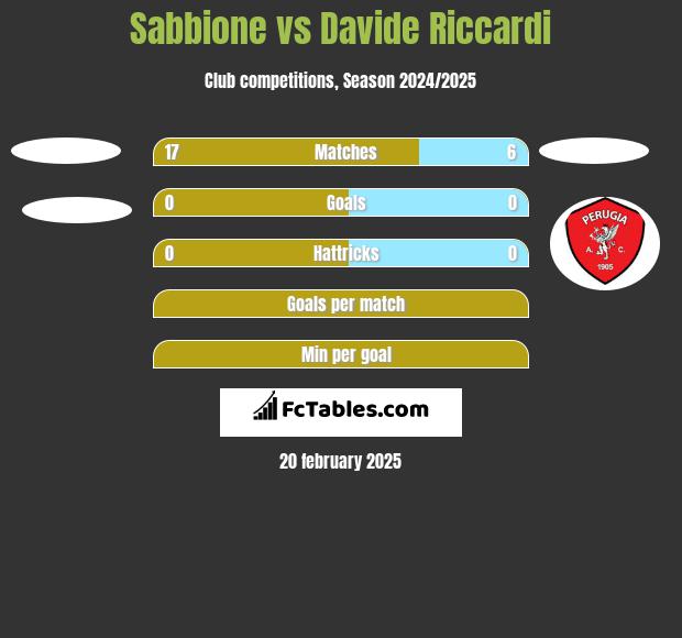 Sabbione vs Davide Riccardi h2h player stats