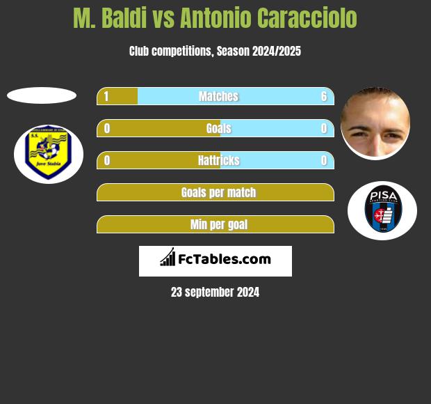 M. Baldi vs Antonio Caracciolo h2h player stats