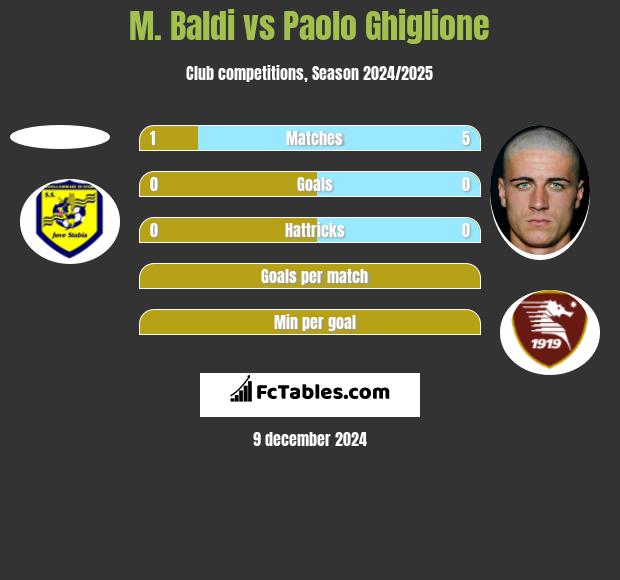 M. Baldi vs Paolo Ghiglione h2h player stats