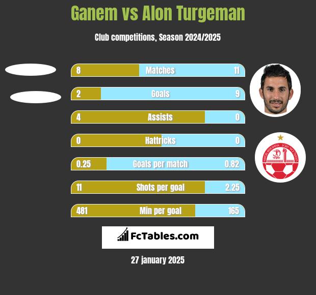 Ganem vs Alon Turgeman h2h player stats