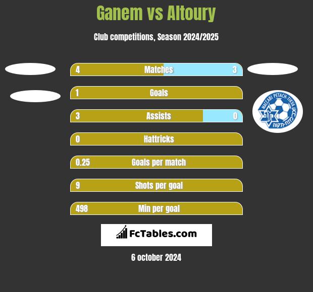 Ganem vs Altoury h2h player stats