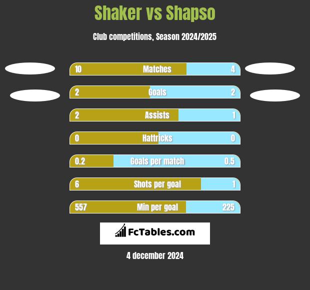 Shaker vs Shapso h2h player stats