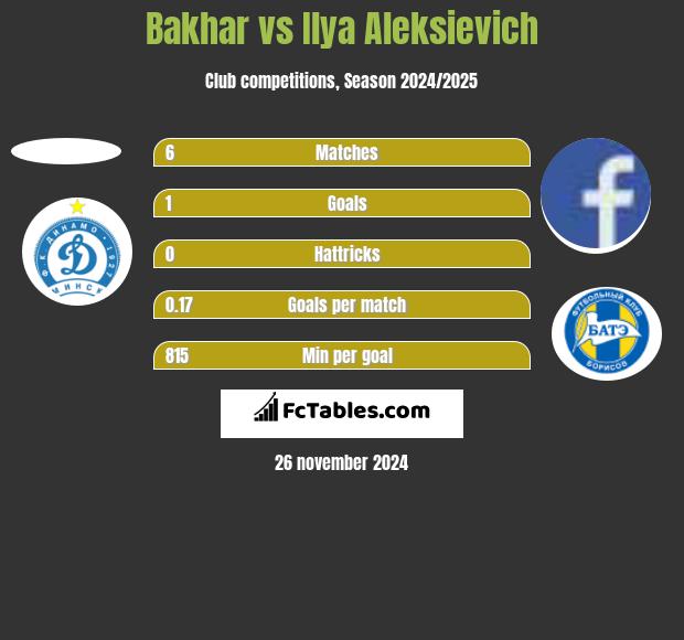 Bakhar vs Illa Aleksijewicz h2h player stats