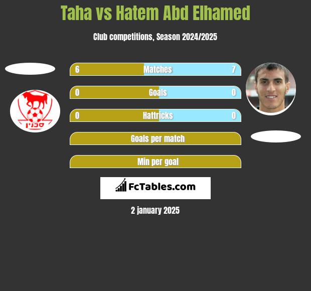 Taha vs Hatem Abd Elhamed h2h player stats