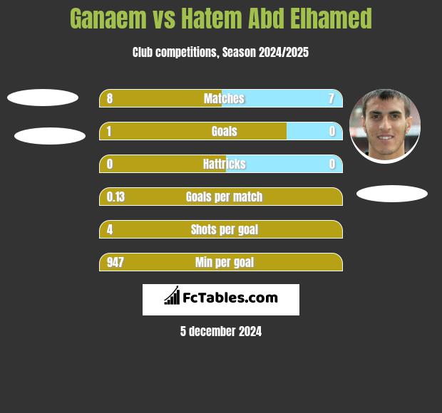 Ganaem vs Hatem Abd Elhamed h2h player stats