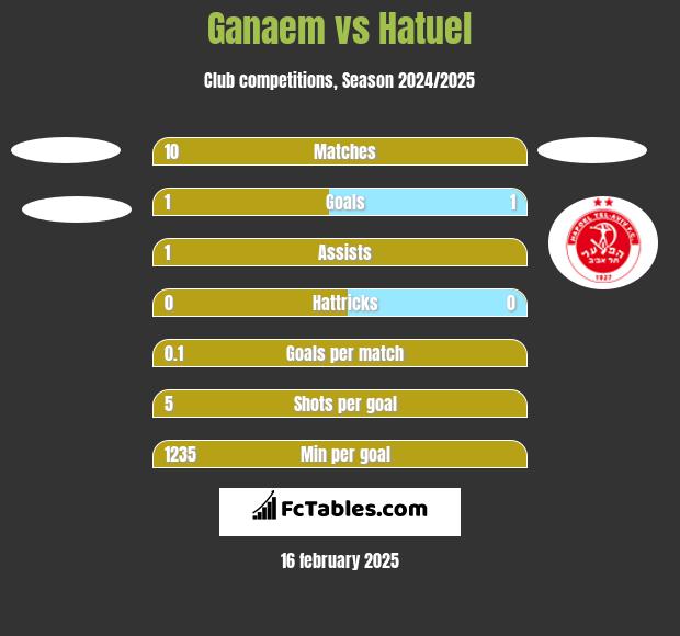 Ganaem vs Hatuel h2h player stats