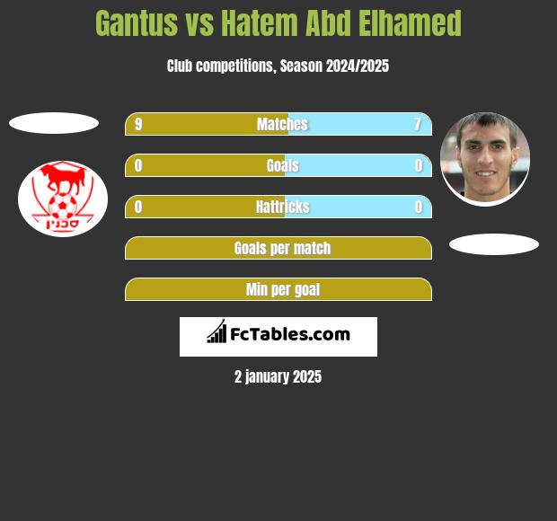 Gantus vs Hatem Abd Elhamed h2h player stats