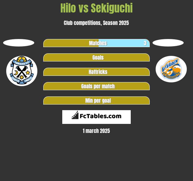 Hilo vs Sekiguchi h2h player stats