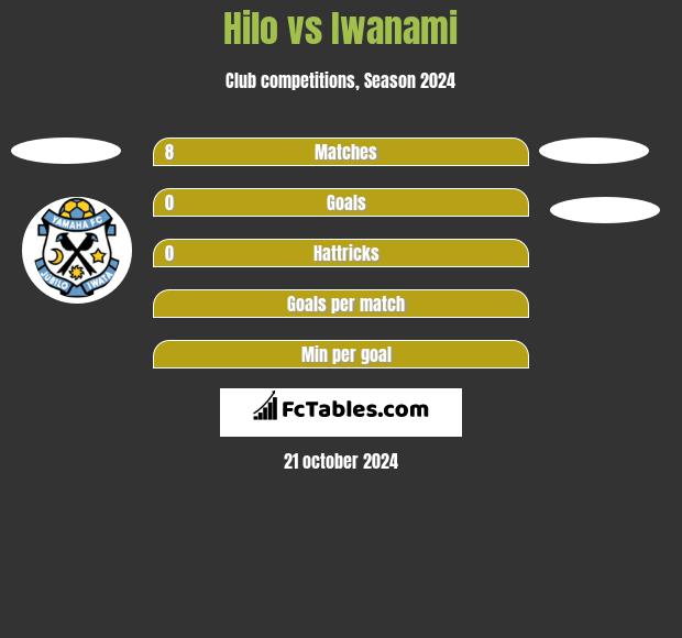 Hilo vs Iwanami h2h player stats