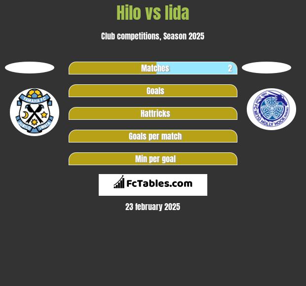 Hilo vs Iida h2h player stats