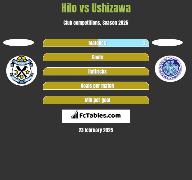 Hilo vs Ushizawa h2h player stats