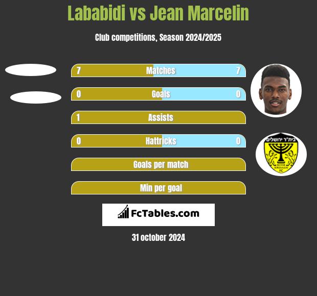 Lababidi vs Jean Marcelin h2h player stats