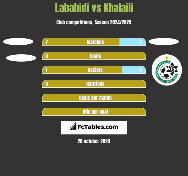 Lababidi vs Khalaili h2h player stats