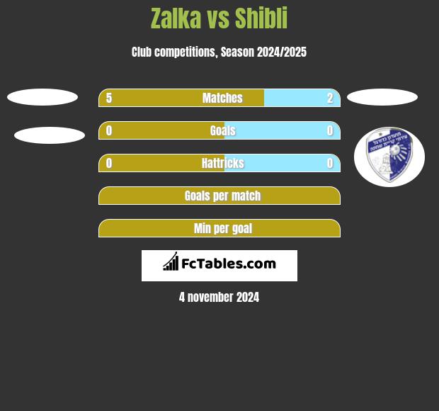 Zalka vs Shibli h2h player stats