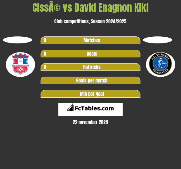 CissÃ© vs David Enagnon Kiki h2h player stats