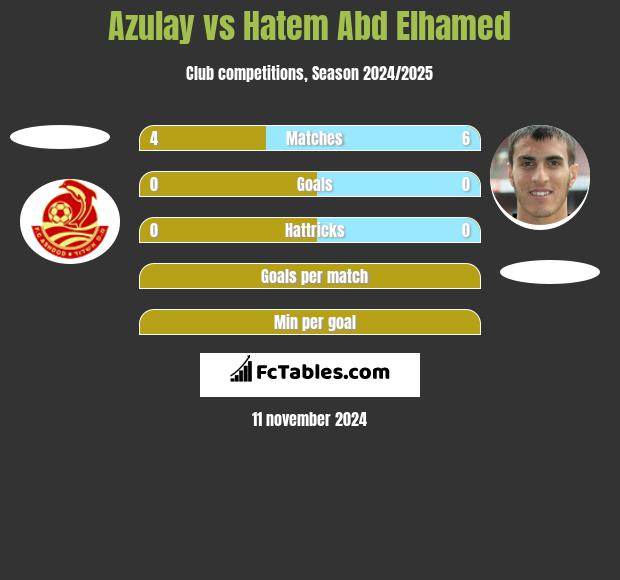 Azulay vs Hatem Abd Elhamed h2h player stats