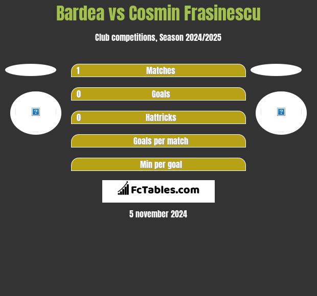 Bardea vs Cosmin Frasinescu h2h player stats