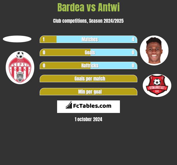 Bardea vs Antwi h2h player stats