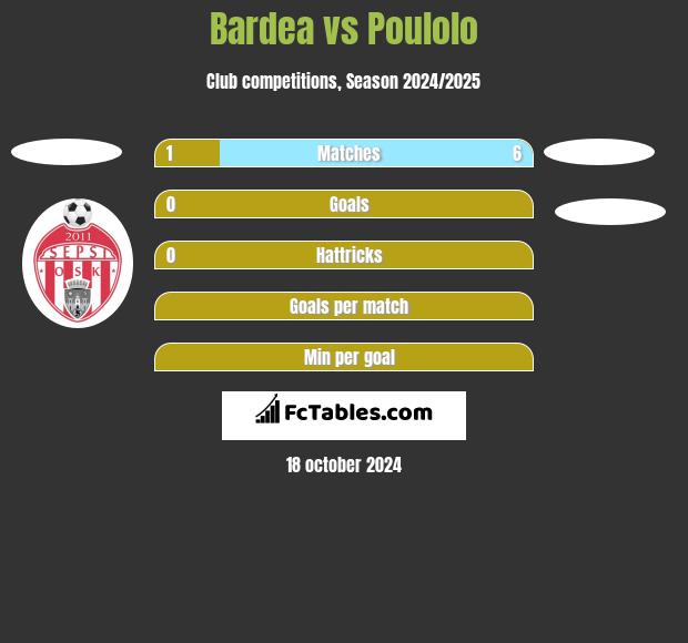 Bardea vs Poulolo h2h player stats