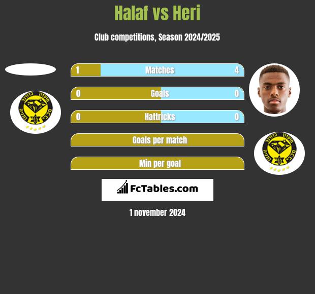 Halaf vs Heri h2h player stats