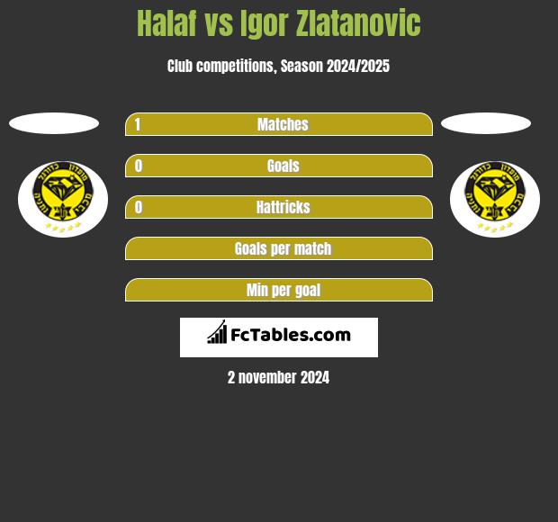 Halaf vs Igor Zlatanovic h2h player stats