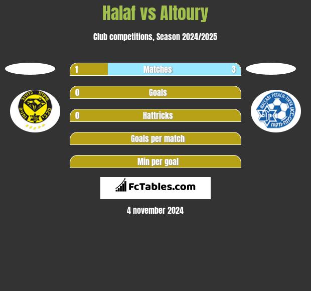 Halaf vs Altoury h2h player stats