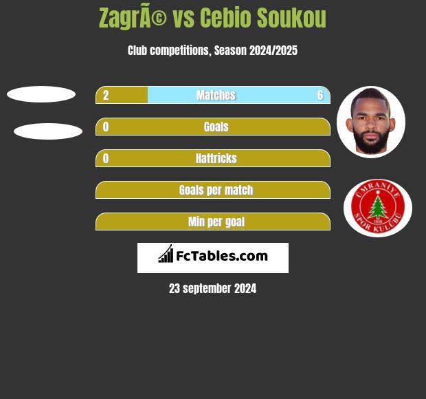 ZagrÃ© vs Cebio Soukou h2h player stats