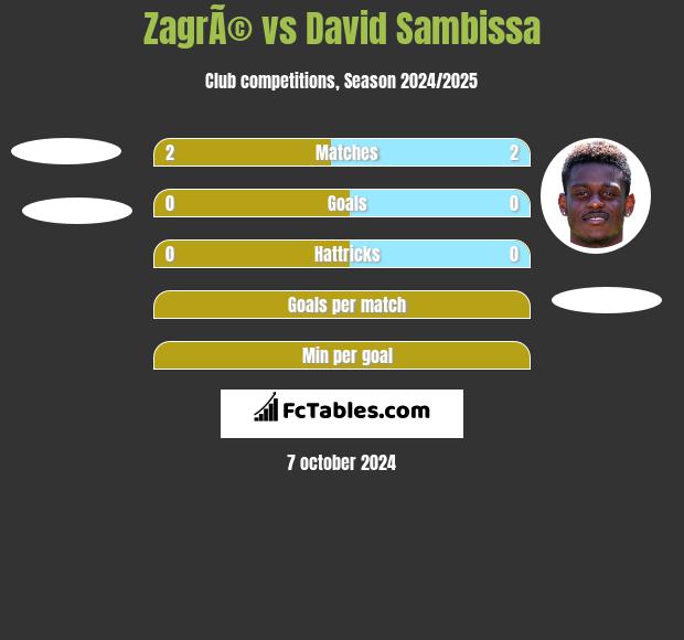 ZagrÃ© vs David Sambissa h2h player stats