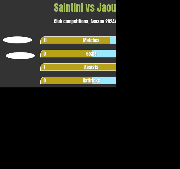 Saintini vs Jaouab h2h player stats