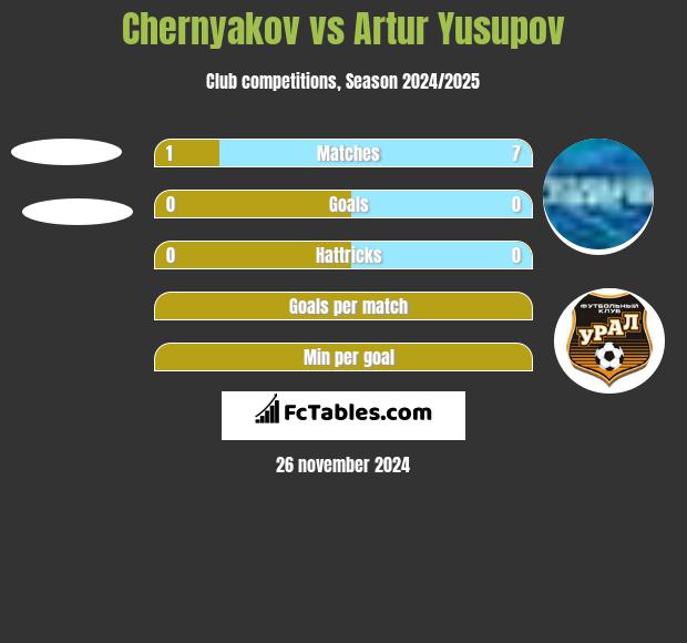 Chernyakov vs Artur Jusupow h2h player stats