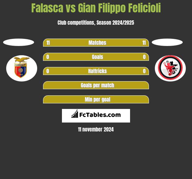 Falasca vs Gian Filippo Felicioli h2h player stats