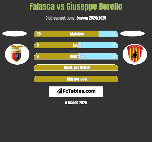 Falasca vs Giuseppe Borello h2h player stats