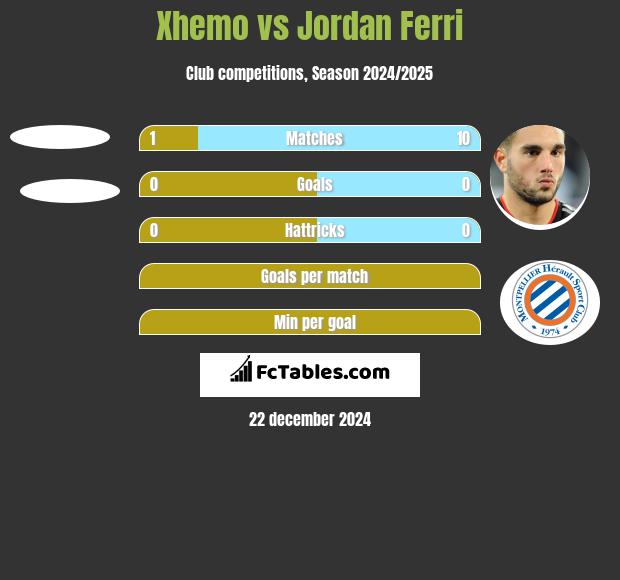 Xhemo vs Jordan Ferri h2h player stats