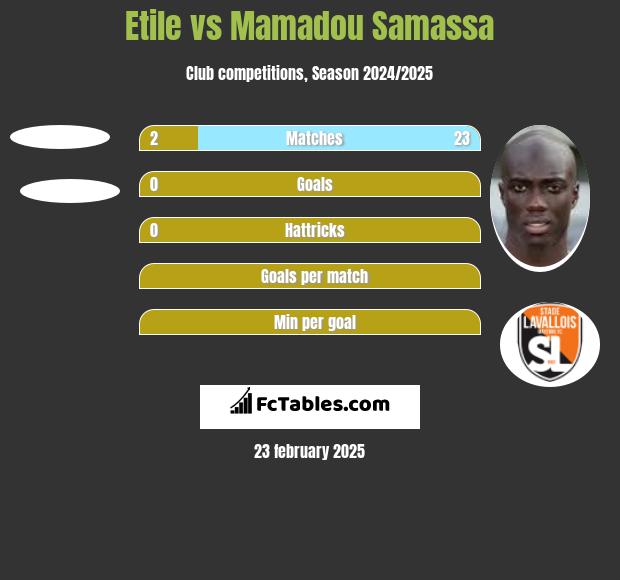 Etile vs Mamadou Samassa h2h player stats