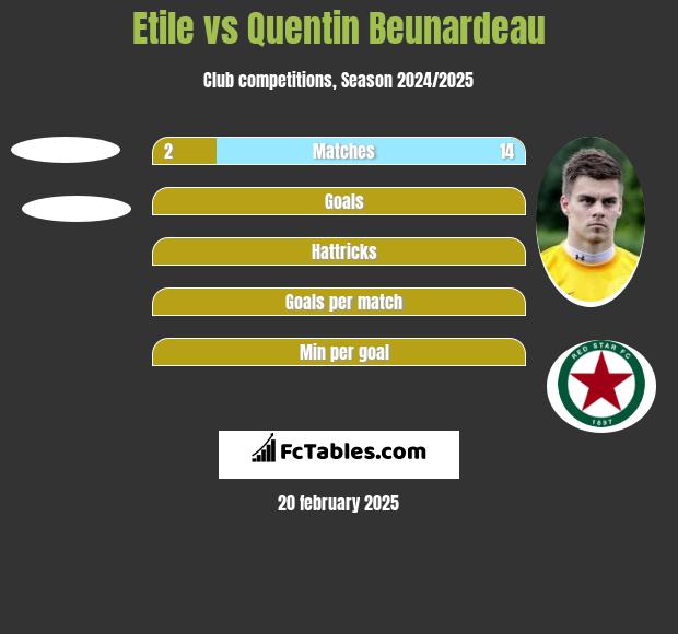 Etile vs Quentin Beunardeau h2h player stats