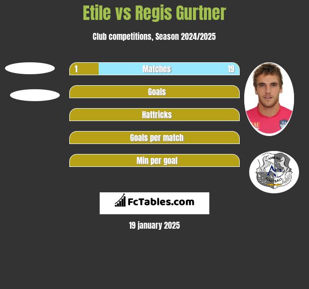 Etile vs Regis Gurtner h2h player stats