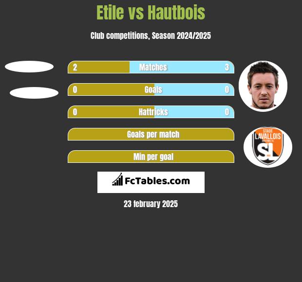 Etile vs Hautbois h2h player stats