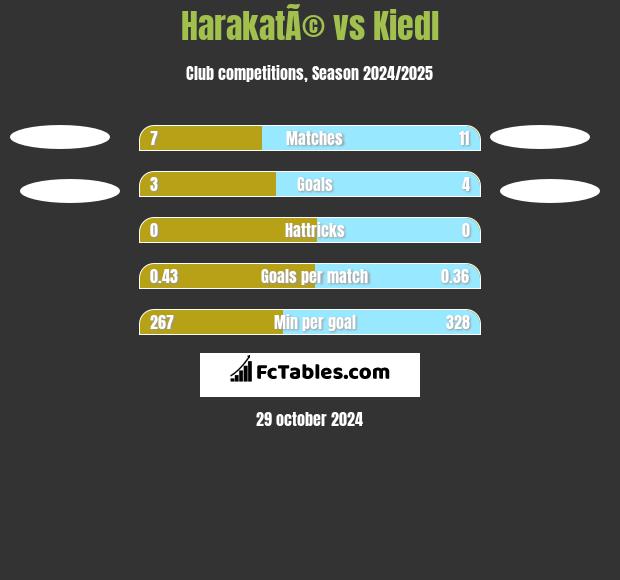 HarakatÃ© vs Kiedl h2h player stats