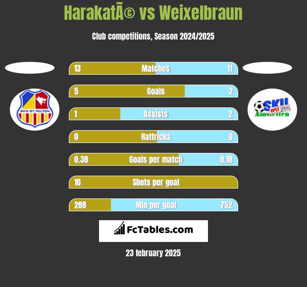 HarakatÃ© vs Weixelbraun h2h player stats