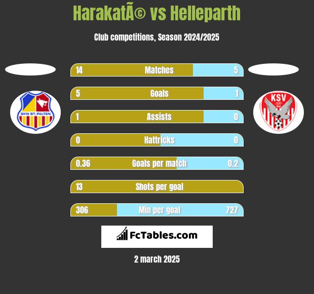 HarakatÃ© vs Helleparth h2h player stats