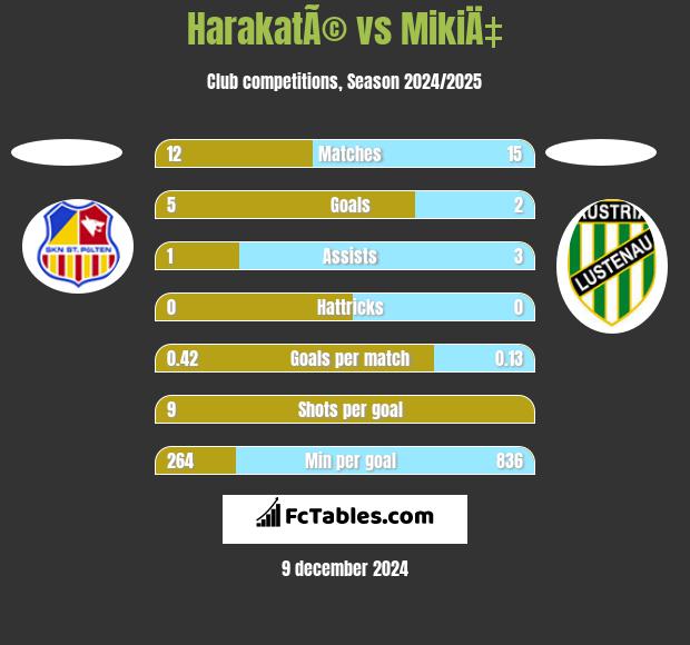 HarakatÃ© vs MikiÄ‡ h2h player stats