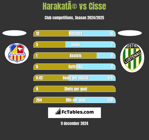 HarakatÃ© vs Cisse h2h player stats