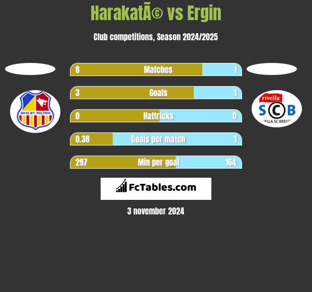 HarakatÃ© vs Ergin h2h player stats