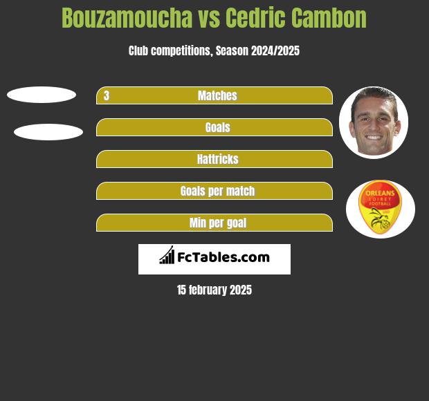 Bouzamoucha vs Cedric Cambon h2h player stats