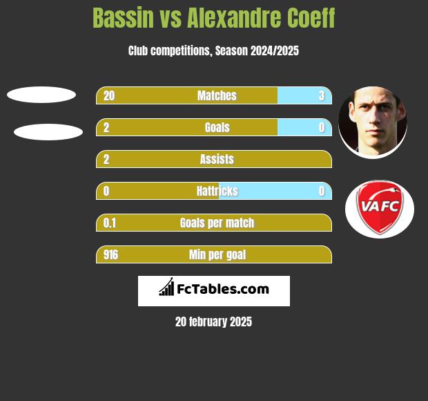 Bassin vs Alexandre Coeff h2h player stats