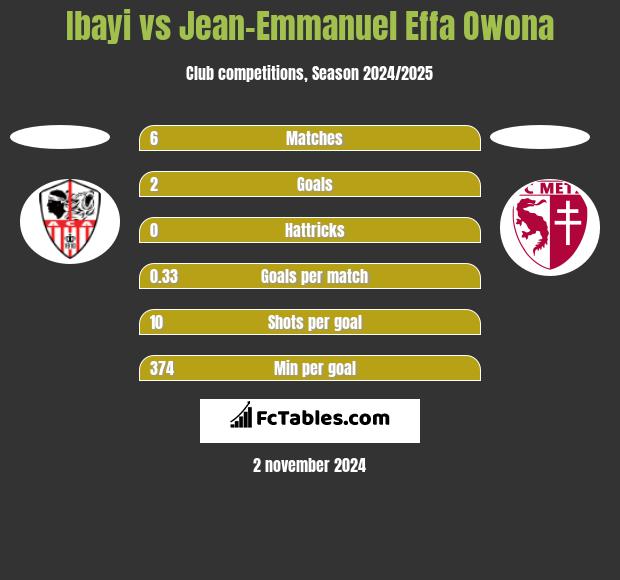 Ibayi vs Jean-Emmanuel Effa Owona h2h player stats