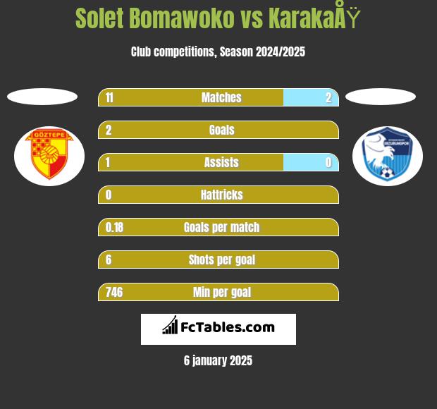 Solet Bomawoko vs KarakaÅŸ h2h player stats