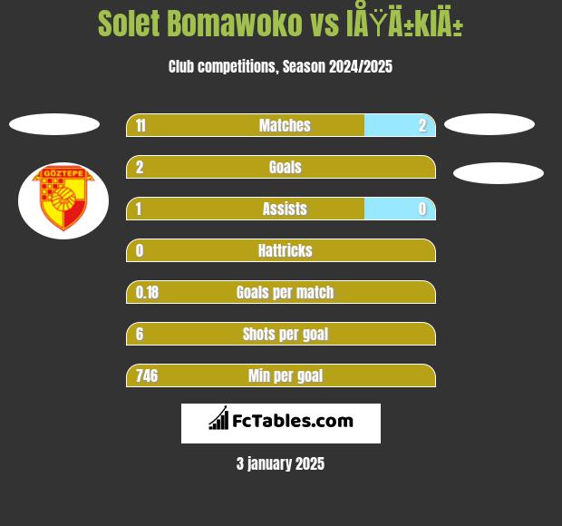 Solet Bomawoko vs IÅŸÄ±klÄ± h2h player stats