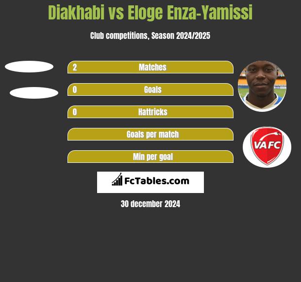 Diakhabi vs Eloge Enza-Yamissi h2h player stats